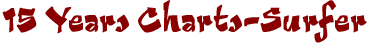 15 Years Charts-Surfer