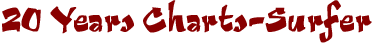 20 Years Charts-Surfer